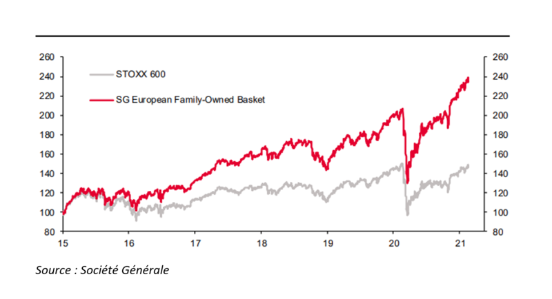 Eni borsa news 2025