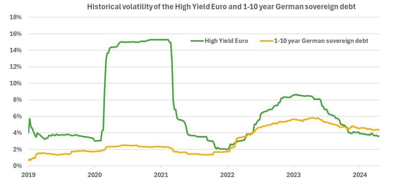 Emerging Market Debt